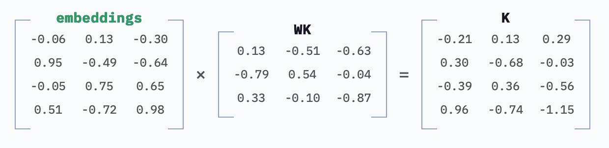 Prompt Caching: токены LLM в 10 раз дешевле — но за счёт чего? - 12