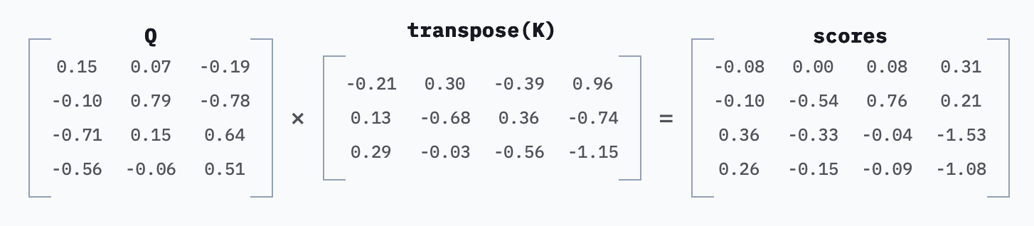 Prompt Caching: токены LLM в 10 раз дешевле — но за счёт чего? - 13