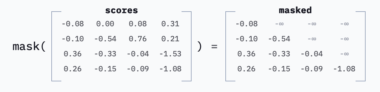 Prompt Caching: токены LLM в 10 раз дешевле — но за счёт чего? - 14
