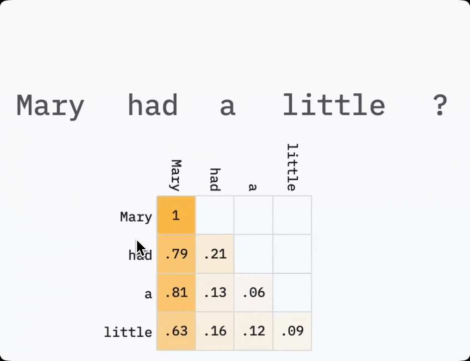 Prompt Caching: токены LLM в 10 раз дешевле — но за счёт чего? - 16