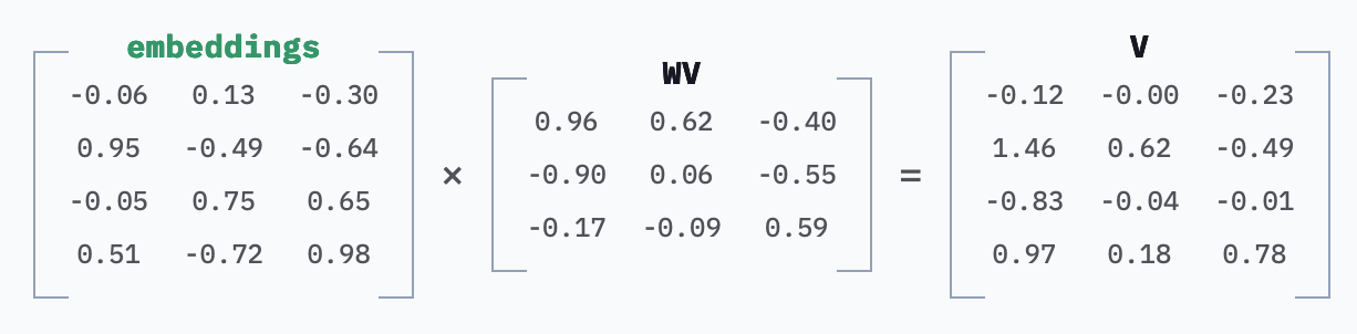 Prompt Caching: токены LLM в 10 раз дешевле — но за счёт чего? - 17
