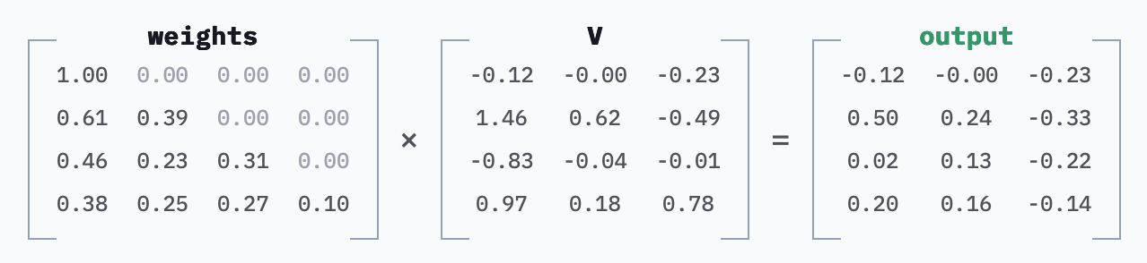 Prompt Caching: токены LLM в 10 раз дешевле — но за счёт чего? - 18