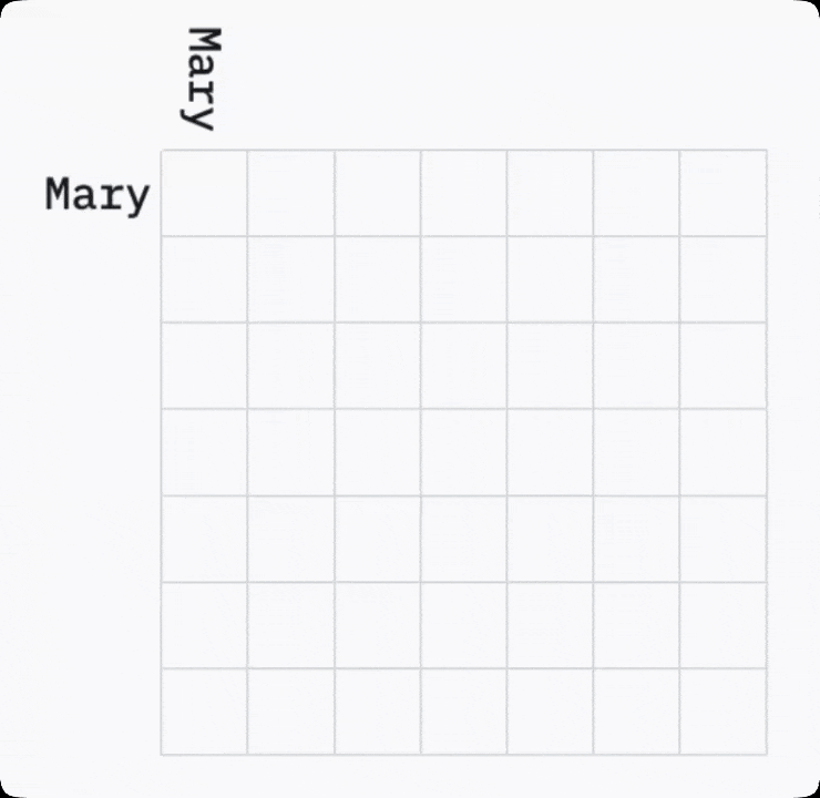 Prompt Caching: токены LLM в 10 раз дешевле — но за счёт чего? - 19