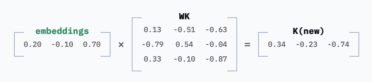 Prompt Caching: токены LLM в 10 раз дешевле — но за счёт чего? - 21