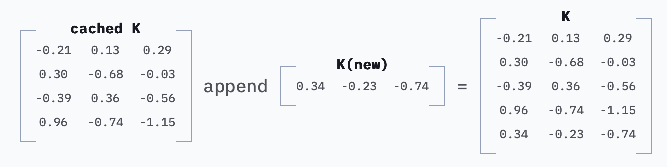 Prompt Caching: токены LLM в 10 раз дешевле — но за счёт чего? - 22