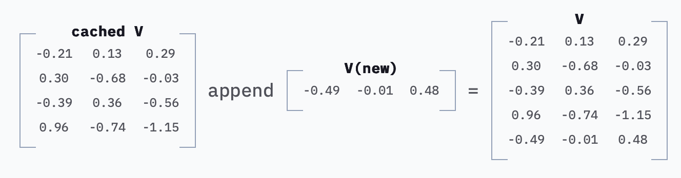 Prompt Caching: токены LLM в 10 раз дешевле — но за счёт чего? - 26