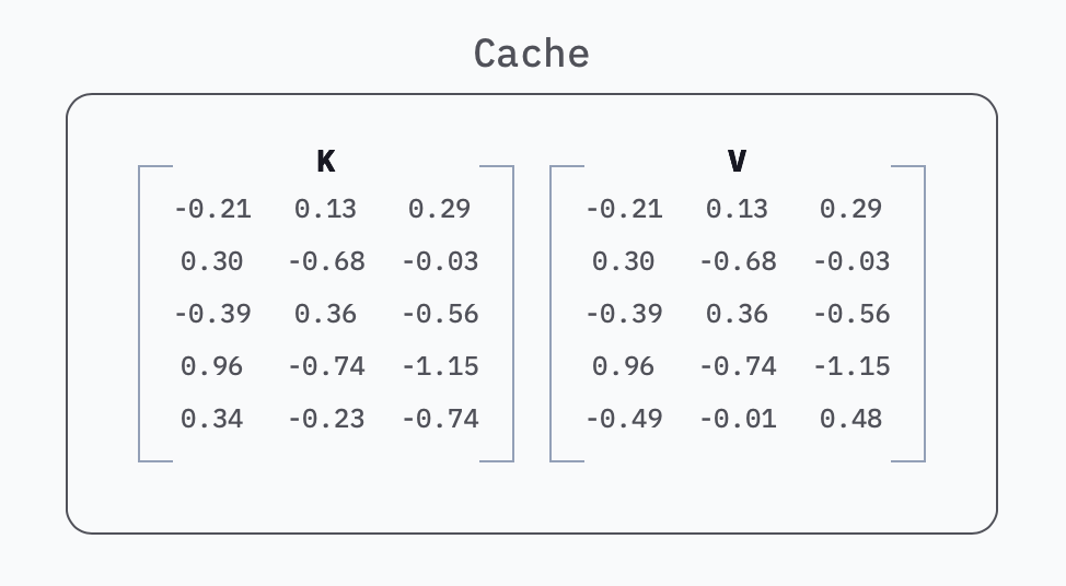 Prompt Caching: токены LLM в 10 раз дешевле — но за счёт чего? - 28