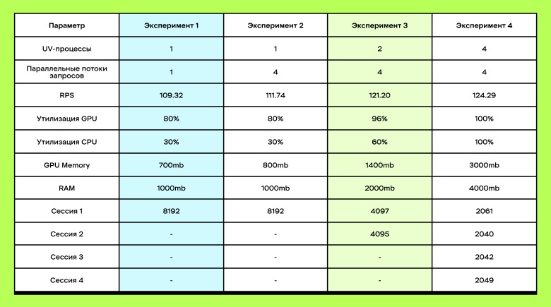 Как мы сделали альтернативную систему метчинга товаров в X5 Digital: опыт, грабли и результат - 2 Как мы сделали альтернативную систему метчинга товаров в X5 Digital: опыт, грабли и результат - 2