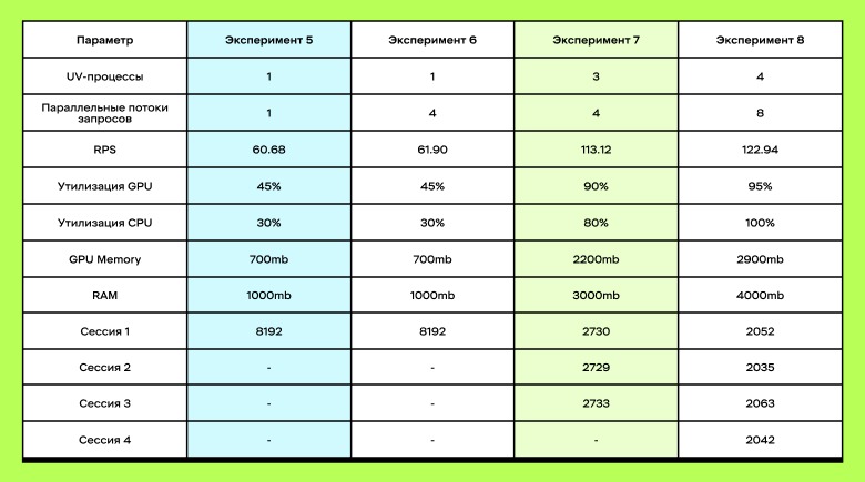 Как мы сделали альтернативную систему метчинга товаров в X5 Digital: опыт, грабли и результат - 3