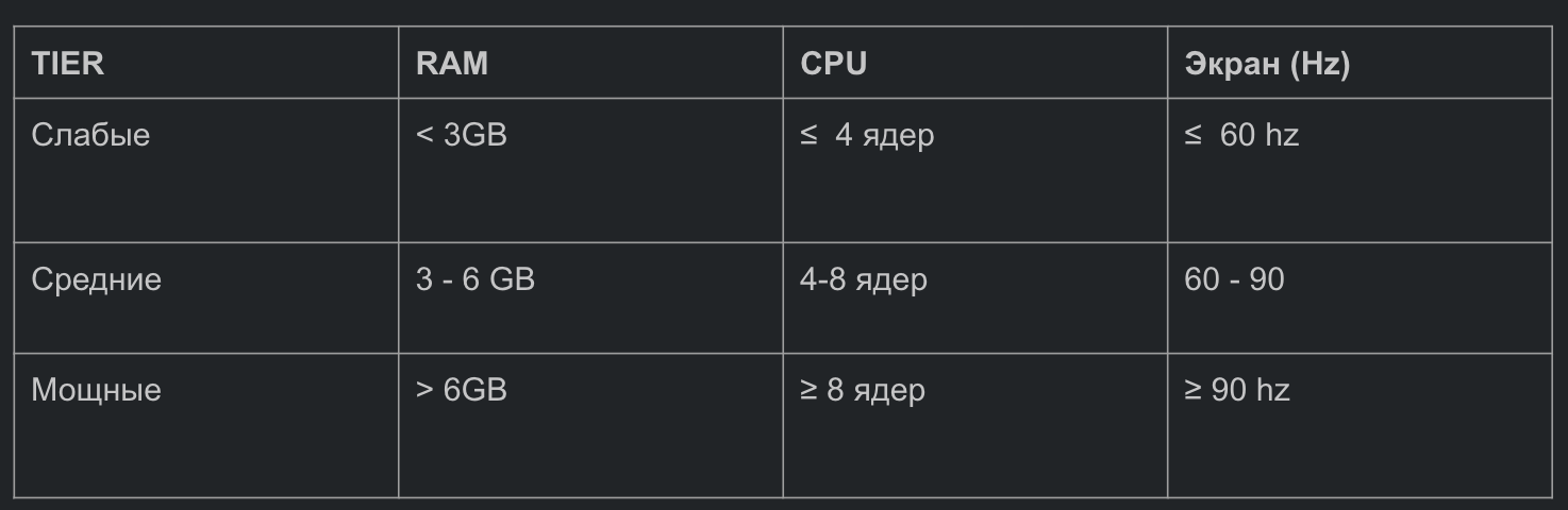 Таблица разделение по Tier