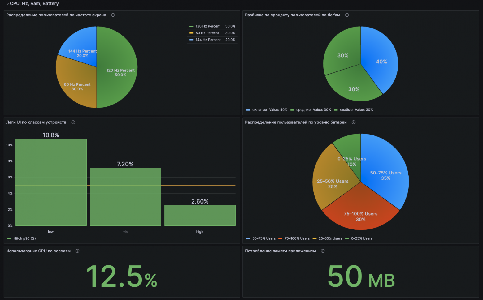 Цифры взяты из тестового приложения