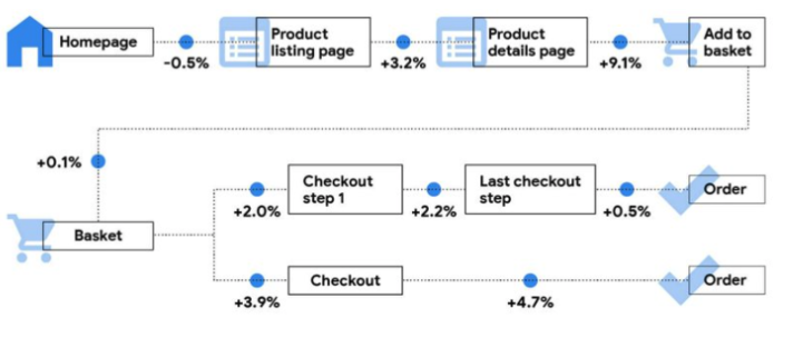 Milliseconds Make Millions - улучшение на 0.1 s