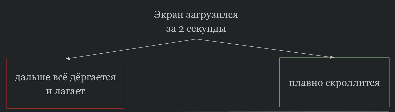 Две сессии с одинаковым временем загрузки могут ощущаться радикально по-разному