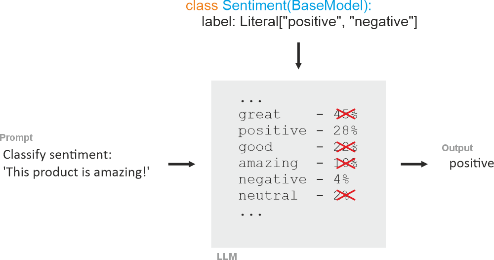 Виды Structured Output и способы их реализации - 3