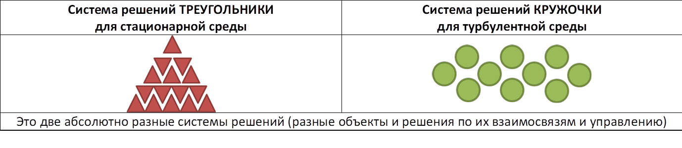 Знай своих потребителей в лицо: бизнес-вызовы текущего момента в очень простой двоичной логике (специально для ХАБРа) - 3
