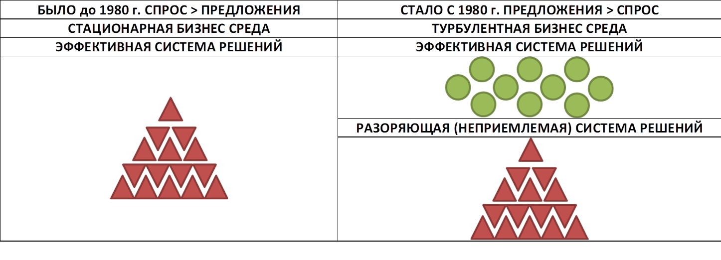 Знай своих потребителей в лицо: бизнес-вызовы текущего момента в очень простой двоичной логике (специально для ХАБРа) - 4