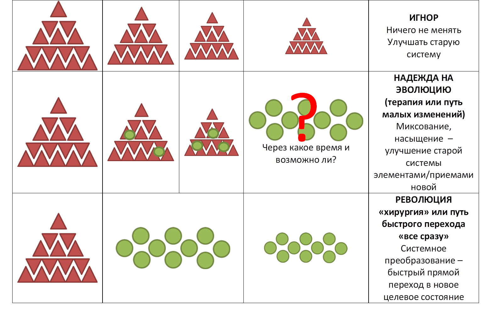 Знай своих потребителей в лицо: бизнес-вызовы текущего момента в очень простой двоичной логике (специально для ХАБРа) - 6