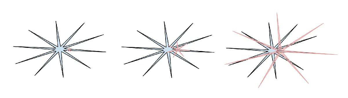 человеческий интеллект — синий, интеллект ИИ — красный. Мне нравится эта версия мема (жаль, что я потерял ссылку на оригинальный пост в X), потому что она показывает, что человеческий интеллект тоже рваный, просто по-своему. человеческий интеллект — синий, интеллект ИИ — красный. Мне нравится эта версия мема (жаль, что я потерял ссылку на оригинальный пост в X), потому что она показывает, что человеческий интеллект тоже рваный, просто по-своему.