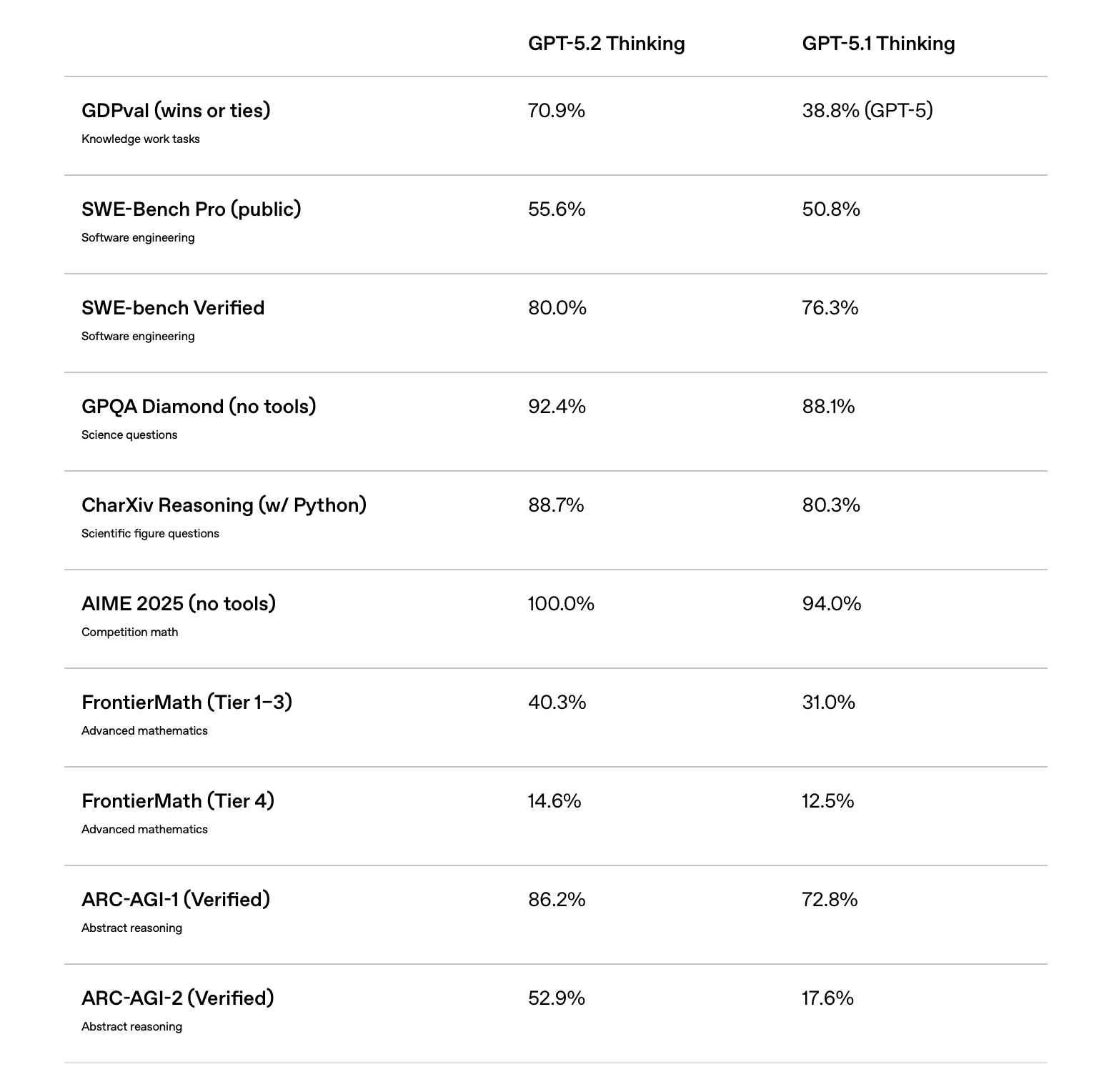 Обзор Gemini 3 Flash: как Google перехватывает инициативу на рынке ИИ в 2025 году - 8