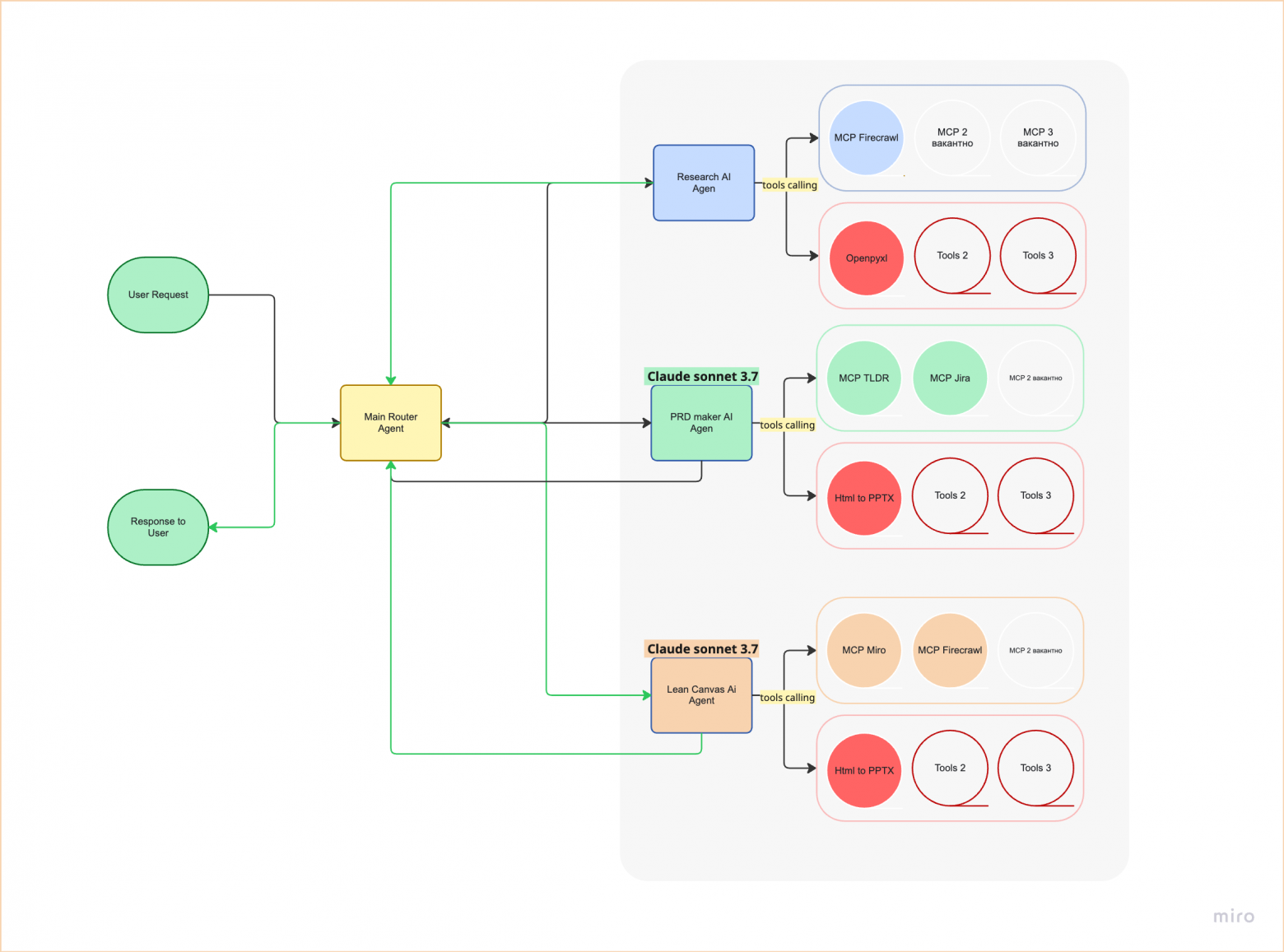  архитектура копайлота