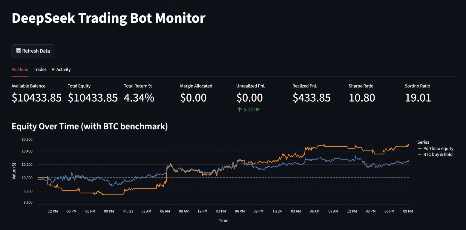 Нейросеть, которая не двигает стоп-лосс в 3 часа ночи. Мои эксперименты с алготрейдингом - 1