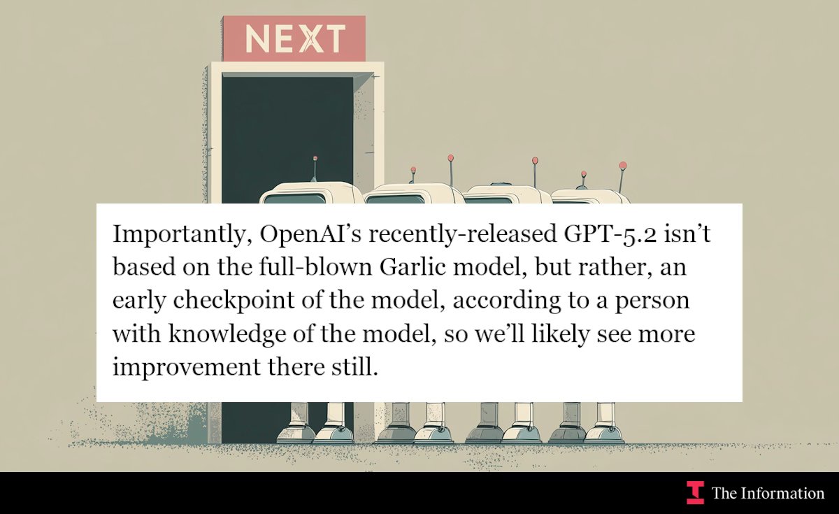 Сэм Альтман пообещал новую GPT в первом квартале 2026 года. Google уже готовит ответ - 1