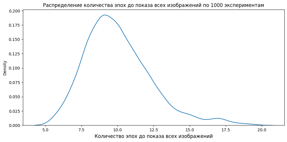 Устранение дисбаланса классов в PyTorch с помощью WeightedRandomSampler - 8