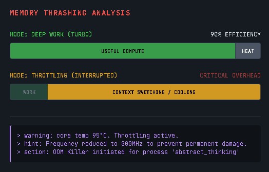 [Senior] Почему после 14:00 вы превращаетесь в Миддла: Анатомия Троттлинга - 2