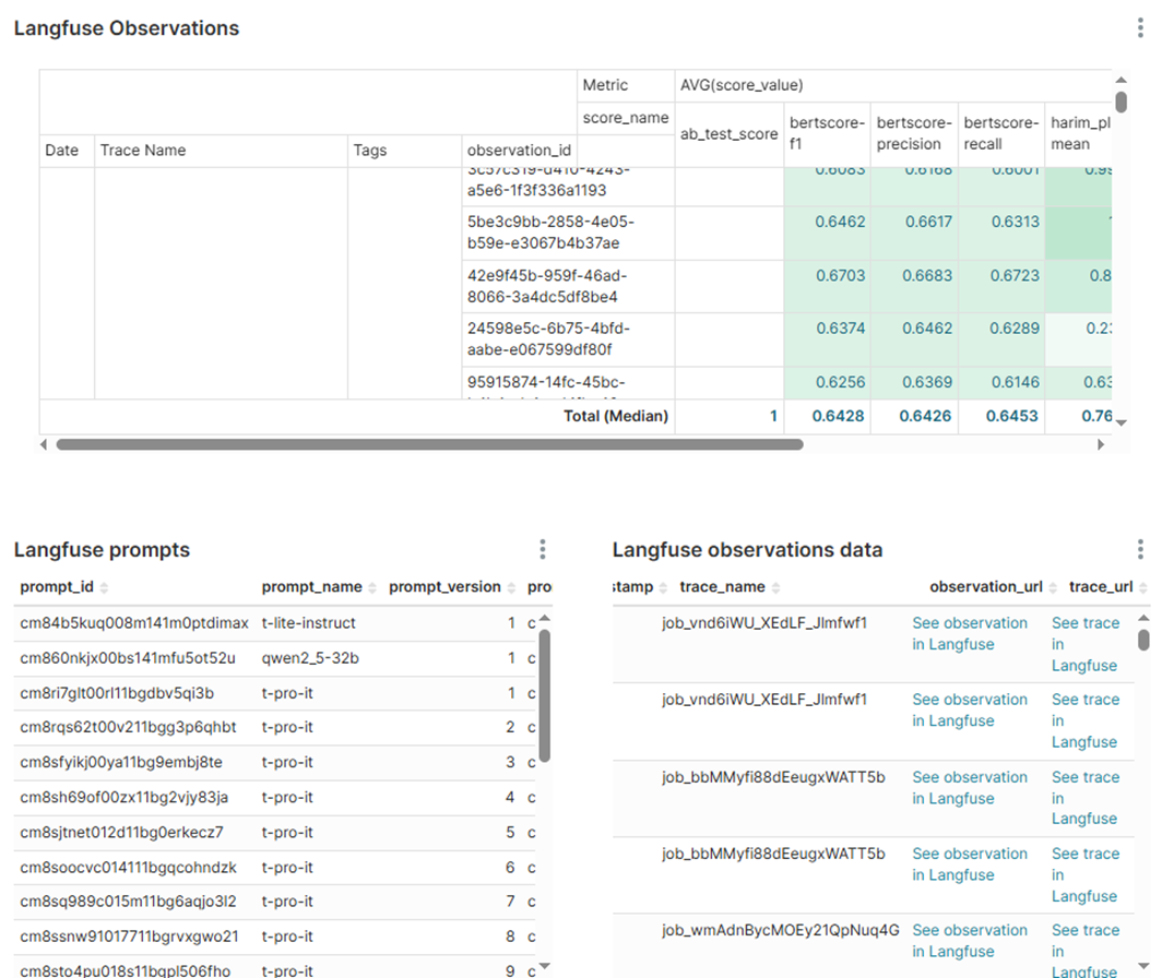 Больше никаких «черных ящиков»: мониторим и оцениваем качество LLM-приложений с Langfuse - 10