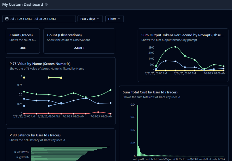 Больше никаких «черных ящиков»: мониторим и оцениваем качество LLM-приложений с Langfuse - 7