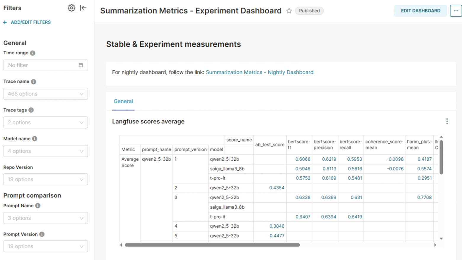 Больше никаких «черных ящиков»: мониторим и оцениваем качество LLM-приложений с Langfuse - 9