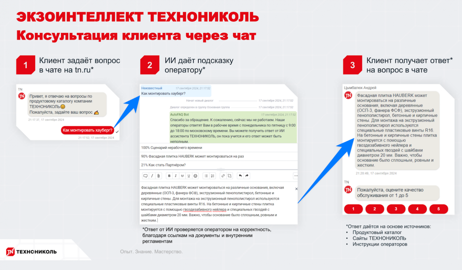 Как ИИ спас инженеров от выгорания в ТЕХНОНИКОЛЬ - 4