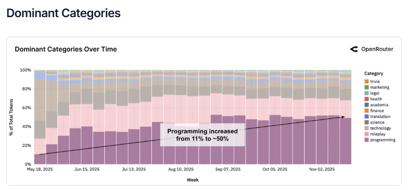 Обзор состояния AI за 2025 год и прогнозы на будущее - 2
