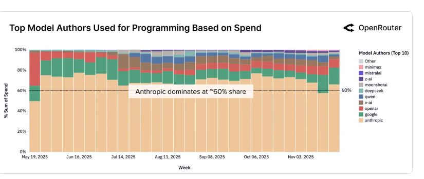 Обзор состояния AI за 2025 год и прогнозы на будущее - 3