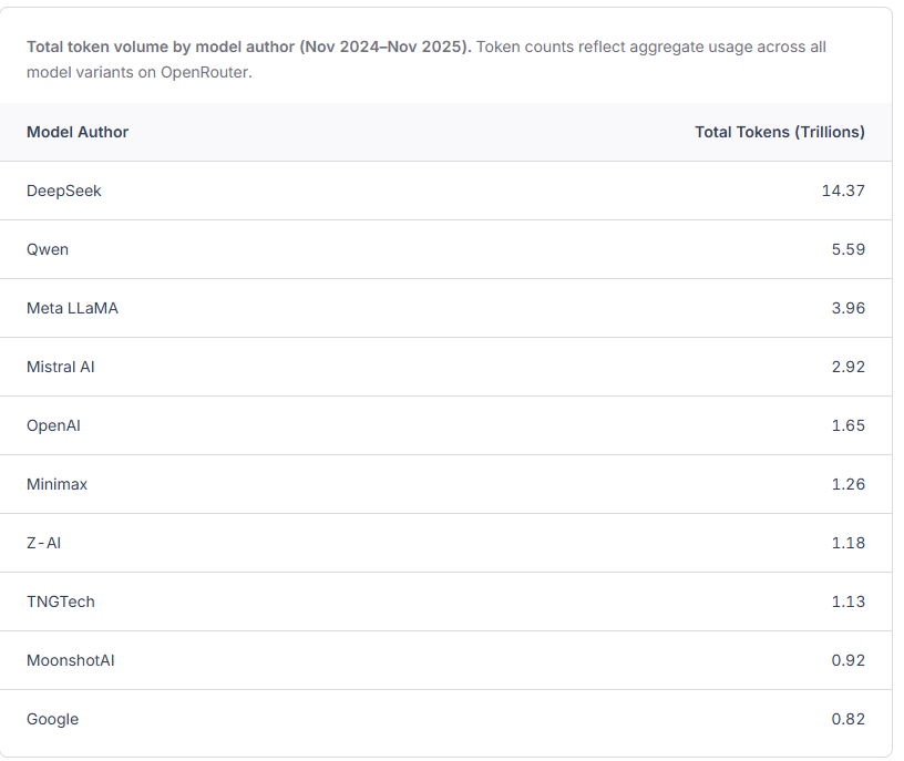 Обзор состояния AI за 2025 год и прогнозы на будущее - 4
