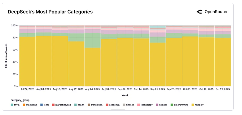 Обзор состояния AI за 2025 год и прогнозы на будущее - 1