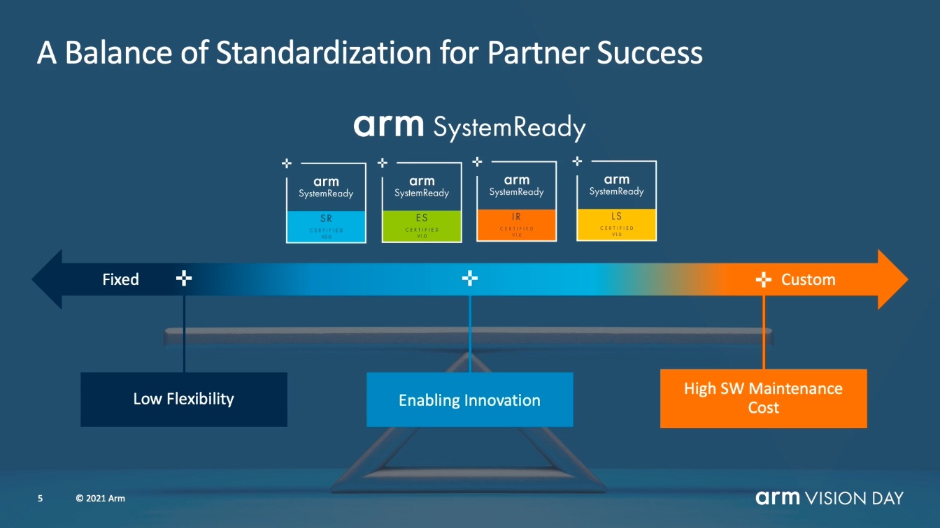Категории Arm SystemReady