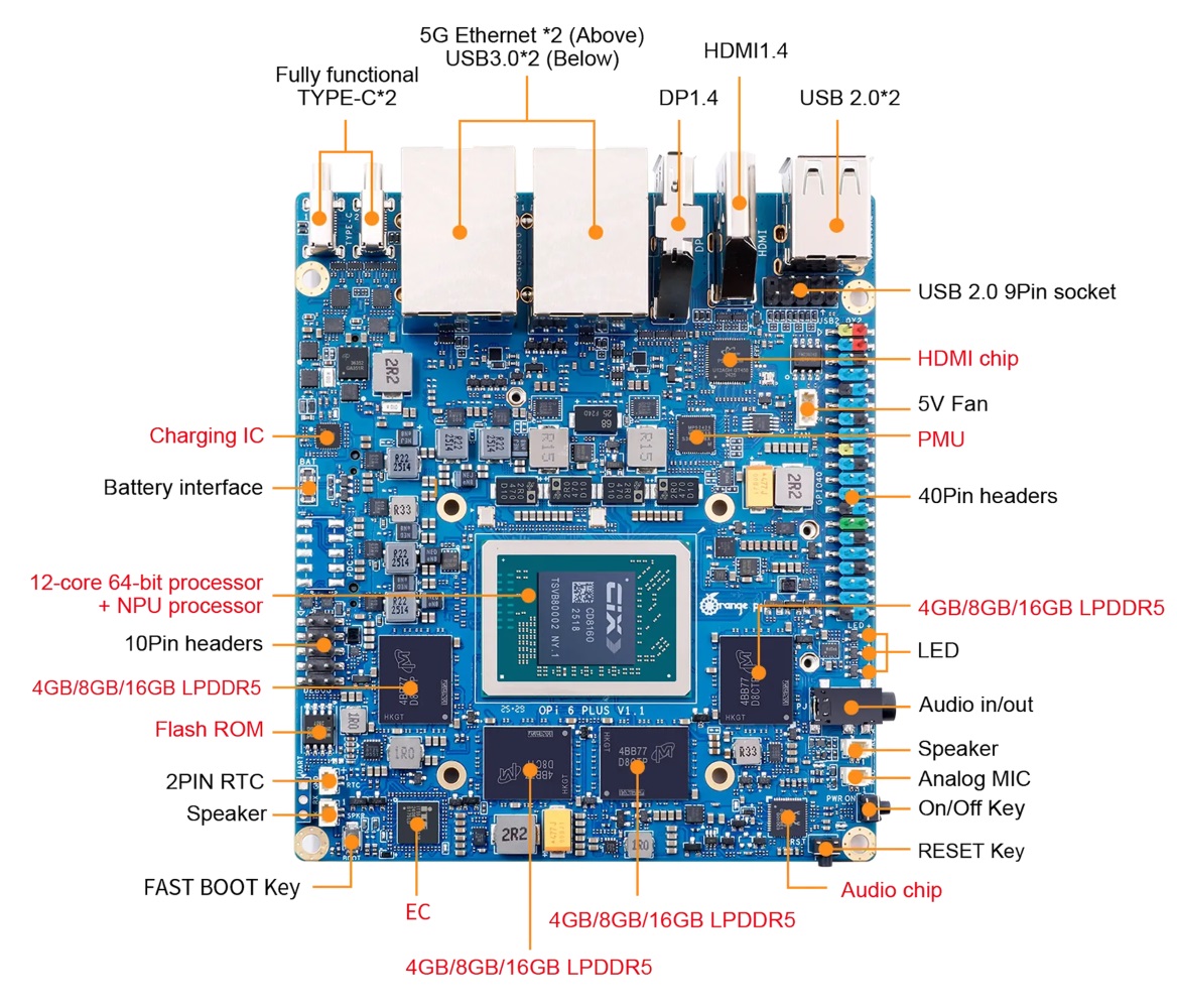 Orange Pi 6 Plus, вид сверху
