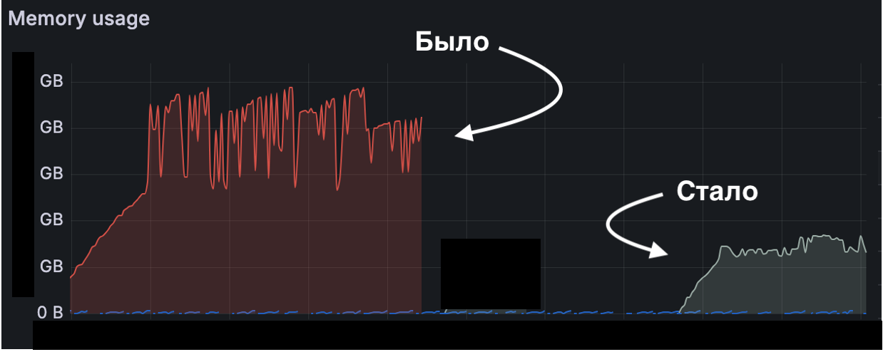 Кушаем ресурсы экономно