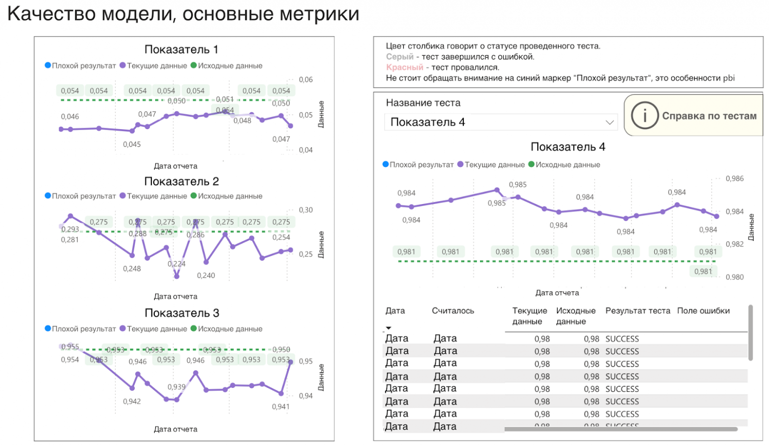 Система мониторинга ML-моделей: превращаем данные в полезный инструмент - 8 Система мониторинга ML-моделей: превращаем данные в полезный инструмент - 8