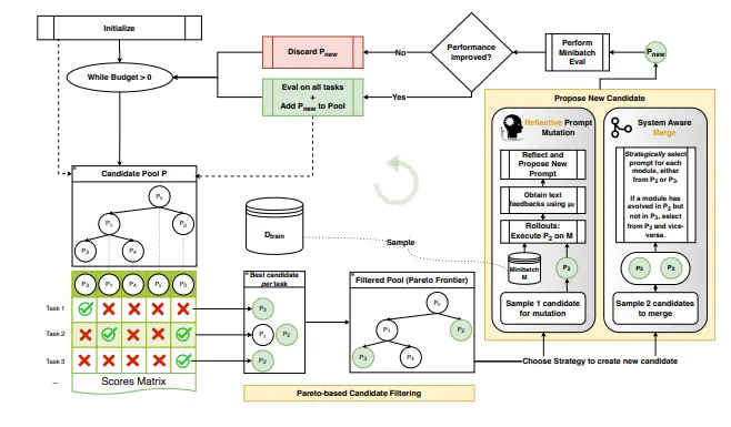 RAG нового поколения: как заставить ИИ не врать - 3