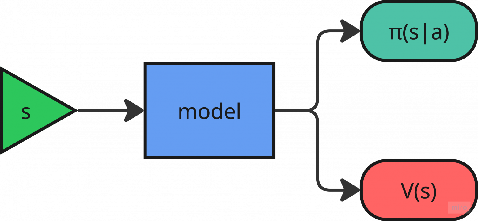 Reinforcement Learning: Policy gradient methods - 87 Reinforcement Learning: Policy gradient methods - 87