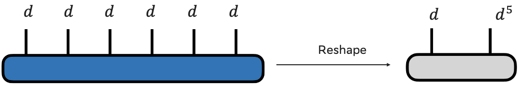Диаграмма преобразования тензора 6-го ранга в матрицу.