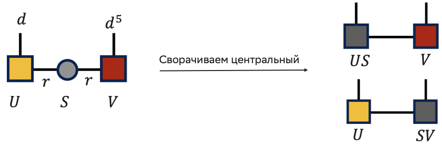 Процесс перемножения матриц. Матрица, с которой мы перемножили, становится серой.
