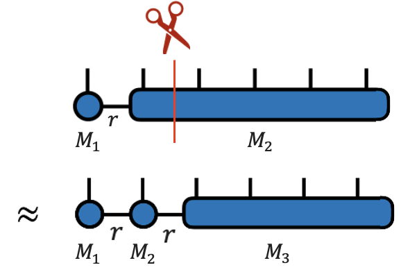 Графическое изображение разрезания единого овала на несколько малых овалов.