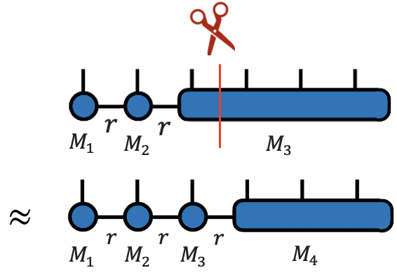 Азбука тензорных сетей, часть 2: тензорный поезд из кружочков и палочек - 62