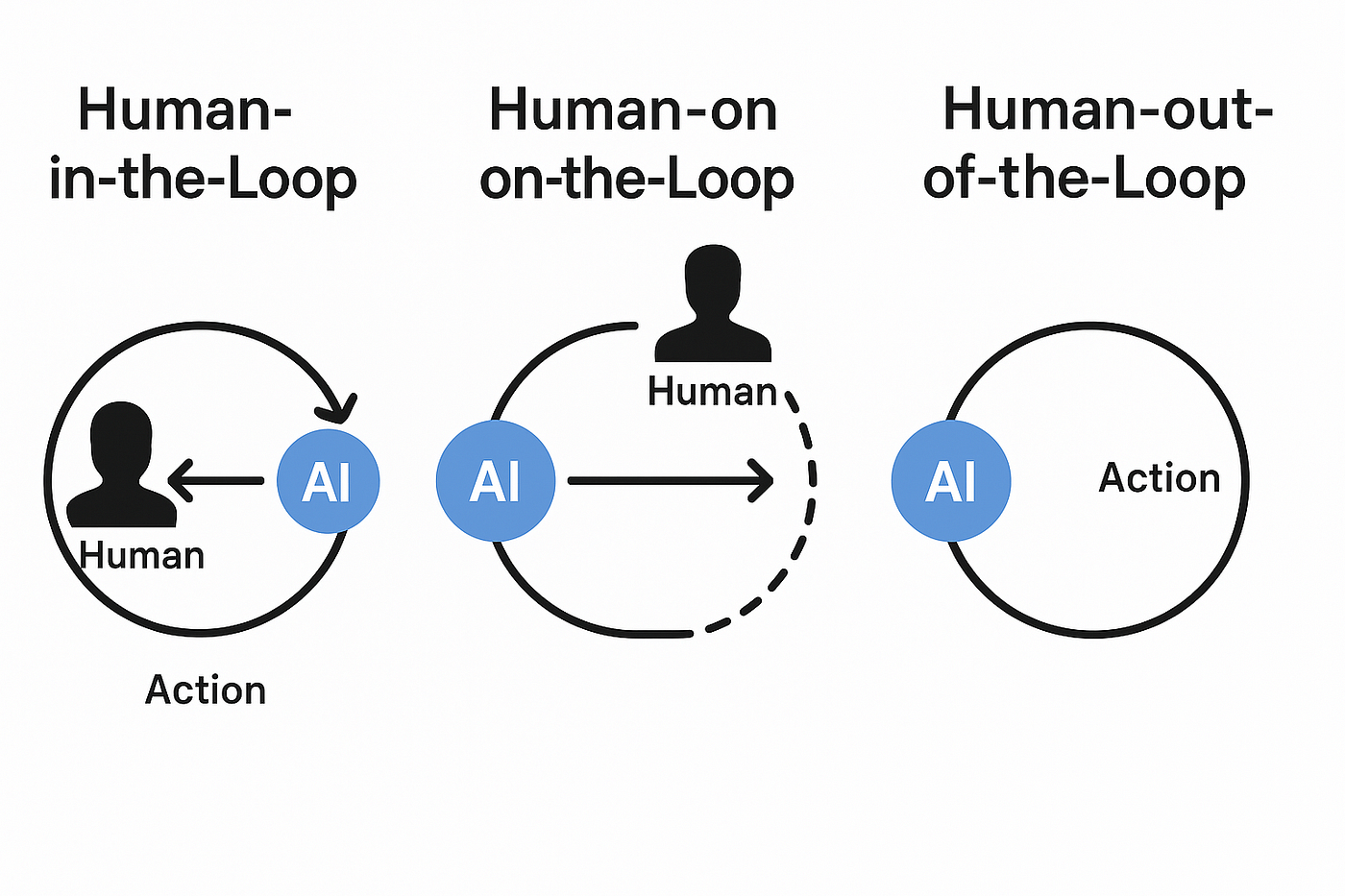 Допустим, ИИ пришел вас автоматизировать. Что будет дальше? - 11 Допустим, ИИ пришел вас автоматизировать. Что будет дальше? - 11