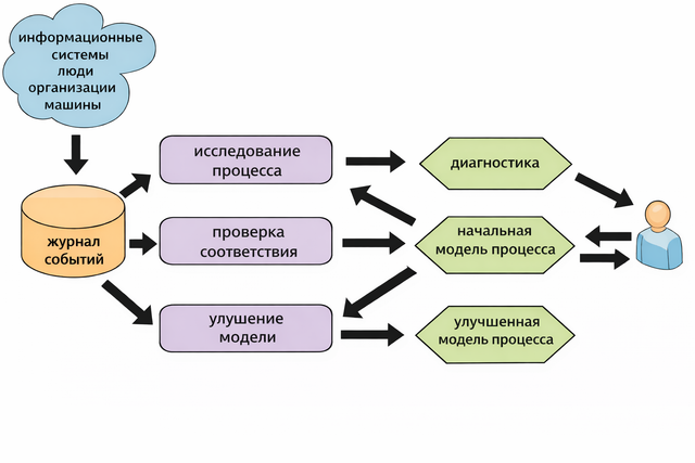 Допустим, ИИ пришел вас автоматизировать. Что будет дальше? - 6 Допустим, ИИ пришел вас автоматизировать. Что будет дальше? - 6