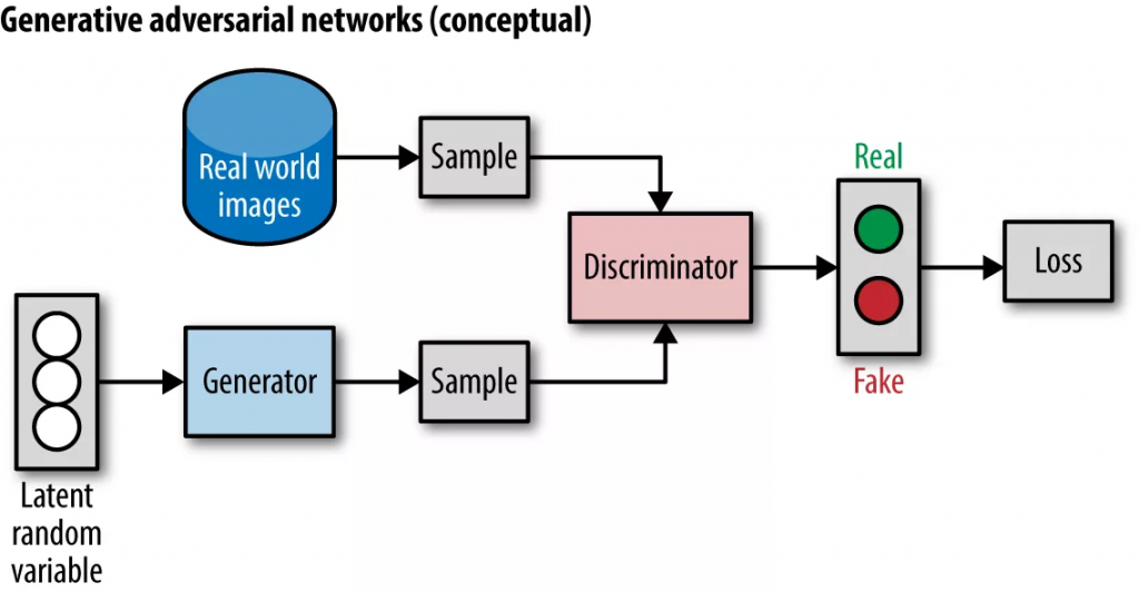 Фундаментальный разбор: эволюция архитектур нейросетей от перцептрона до трансформера - 12