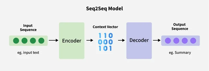 Фундаментальный разбор: эволюция архитектур нейросетей от перцептрона до трансформера - 13